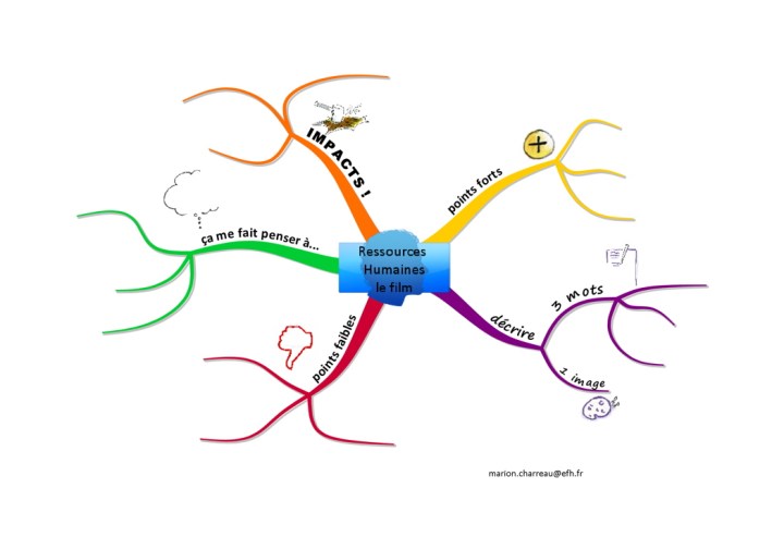 Ressources Humaines le film