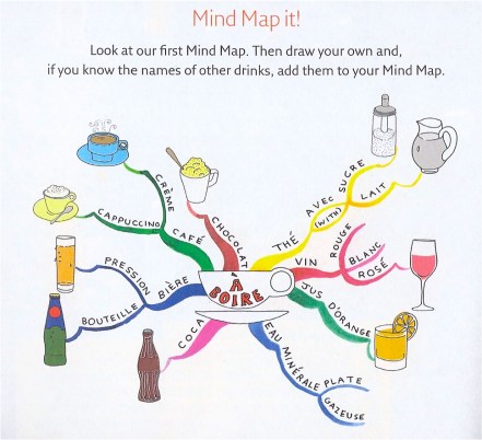 mindmap-it