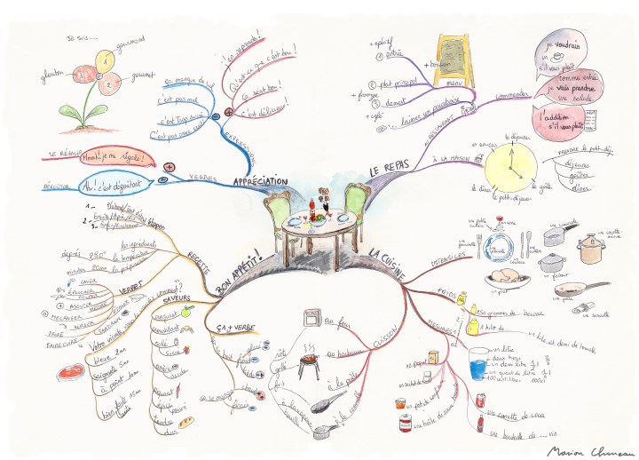 parler-cuisineFLE-Marion-Charreau