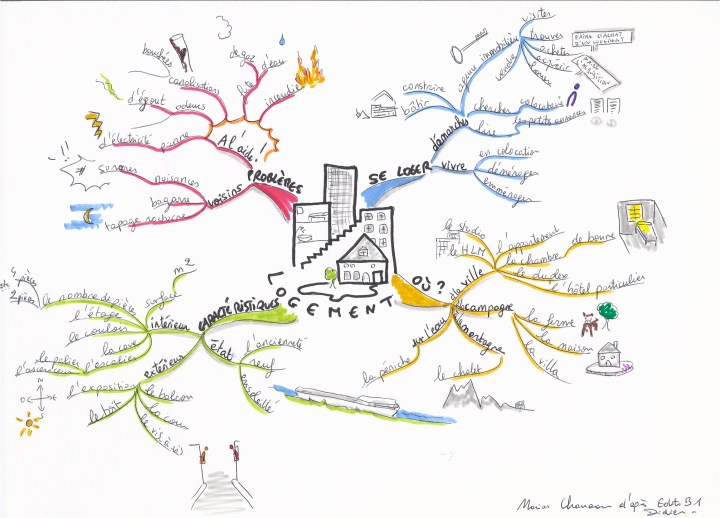 vocabulaire-logement