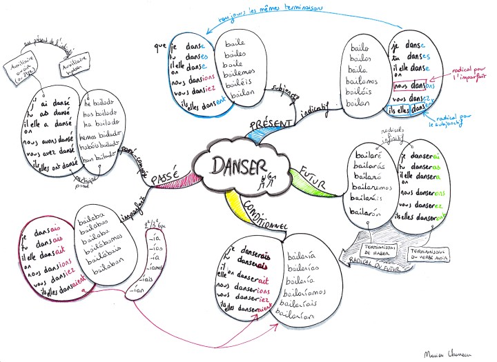 conjugaison-bilingue-1