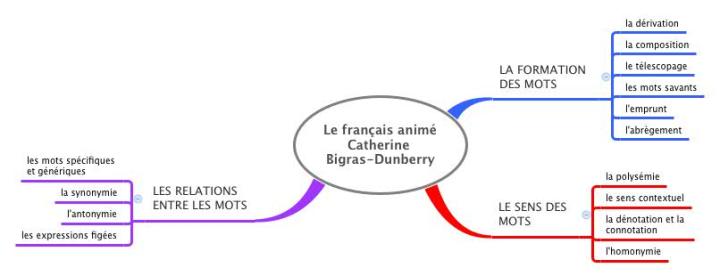 Le français animé Catherine Bigras-Dunberry