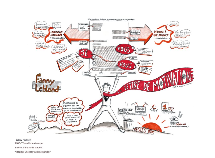rediger-lettre-motivation-basse-reso