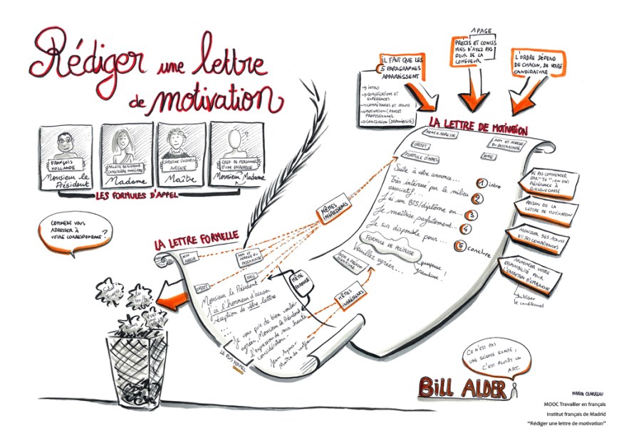 redigerunelettredemotivation-bassereso