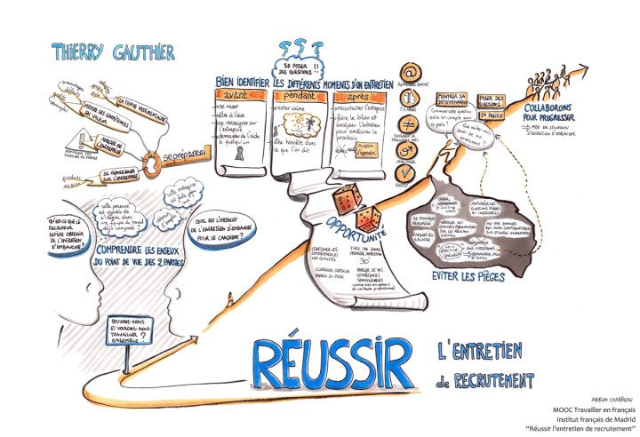 reussir-entretien-recrutement-basse-reso
