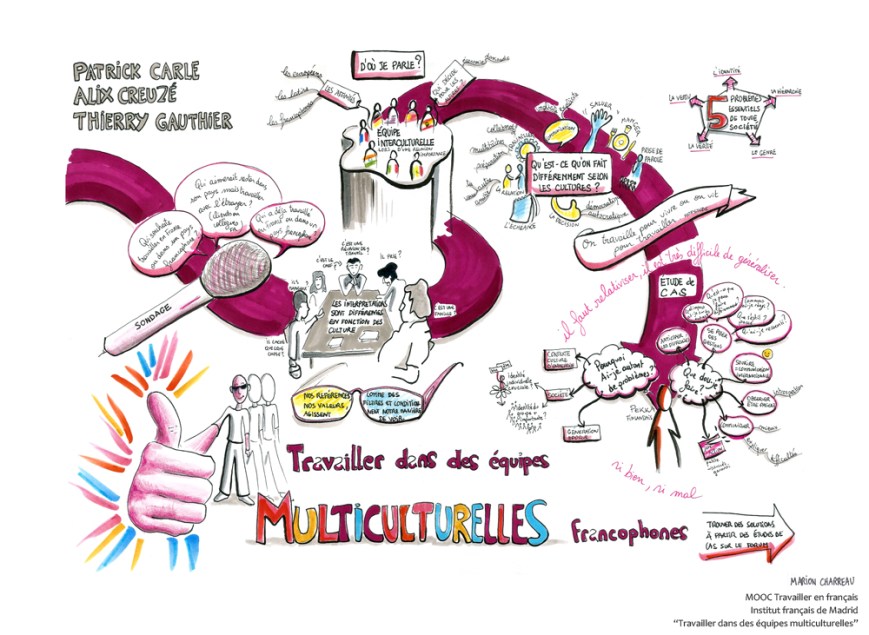 travailler-equipe-multiculturelle-bassereso