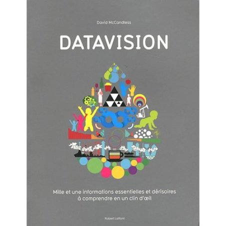 Datavision